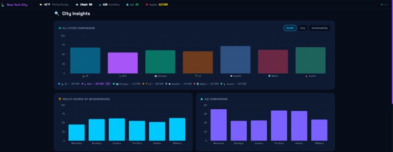 CityPulse – screenshot 8