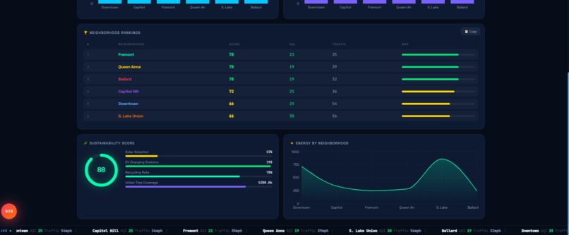 CityPulse – screenshot 9