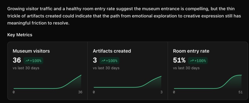 Unsent Museum – screenshot 3