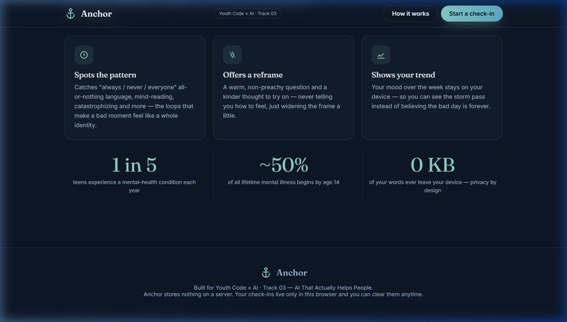 Anchor – screenshot 2