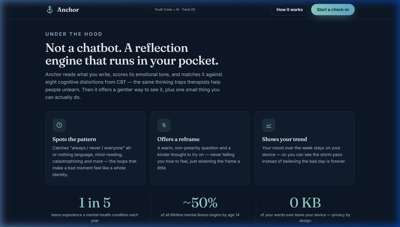 Anchor – screenshot 4