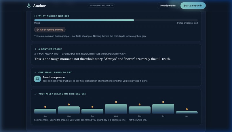 Anchor – screenshot 5