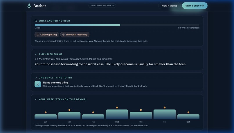 Anchor – screenshot 6