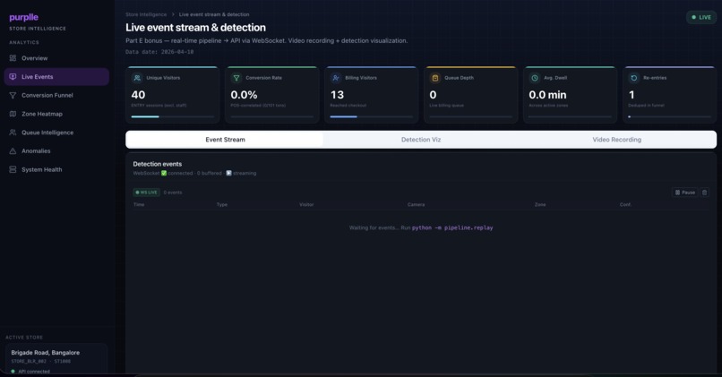 Purplle Store Intelligence System – screenshot 1