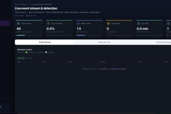 Purplle Store Intelligence System