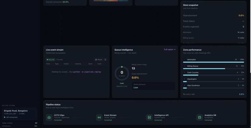 Purplle Store Intelligence System – screenshot 3