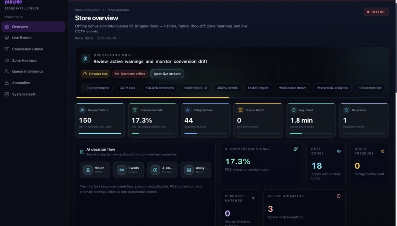 Purplle Store Intelligence System – screenshot 5