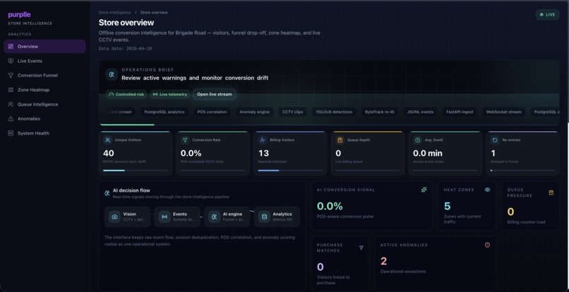 Purplle Store Intelligence System – screenshot 6