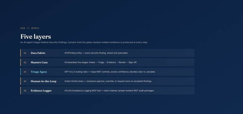 FedClear — Agentic ATO Compliance Adjudication – screenshot 4