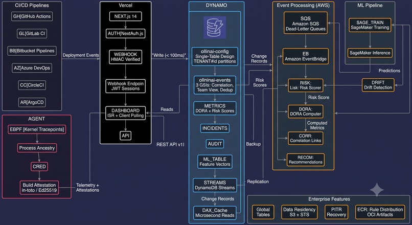 OllinAI: Engineering Intelligence & Security – screenshot 1