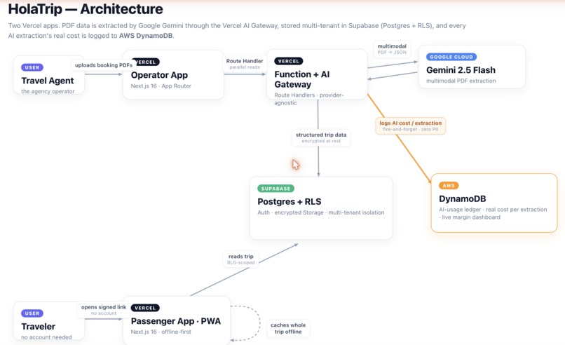 HolaTrip – screenshot 8