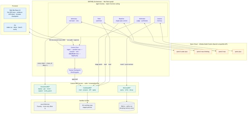 Sentinel – screenshot 4