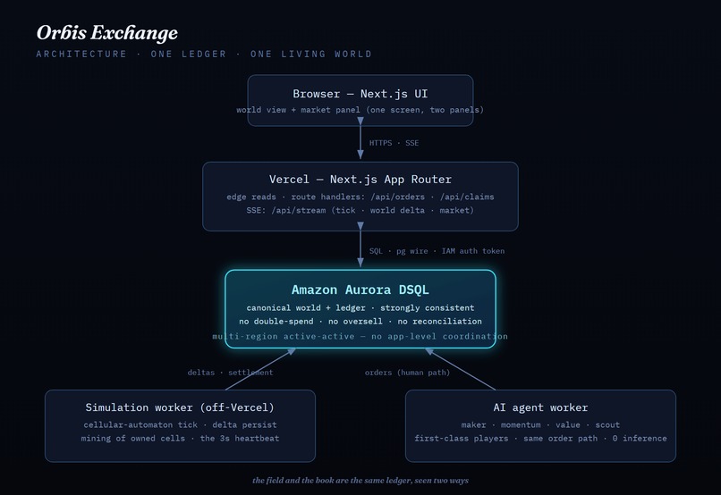 Orbis Exchange – screenshot 3