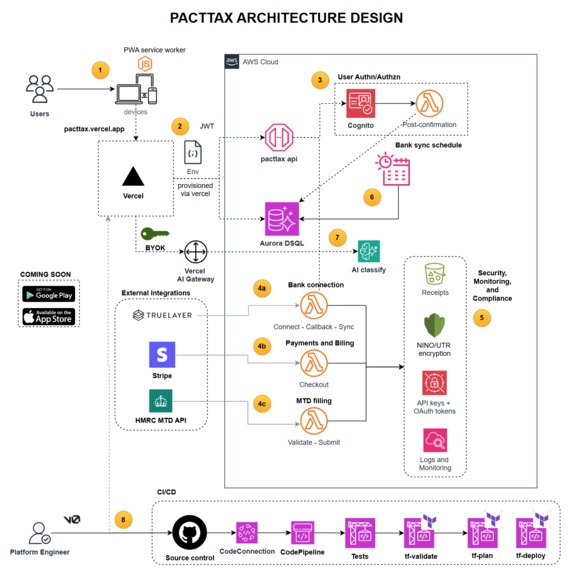PactTax – screenshot 2