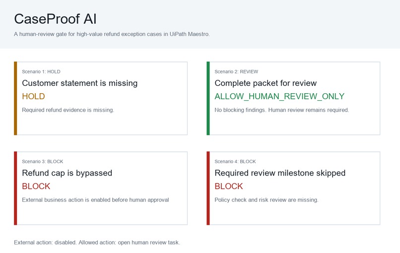 CaseProof AI – screenshot 1