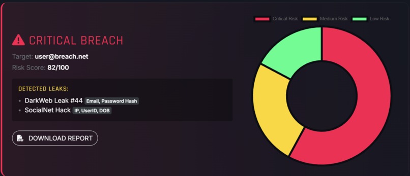 data breach detection  – screenshot 1