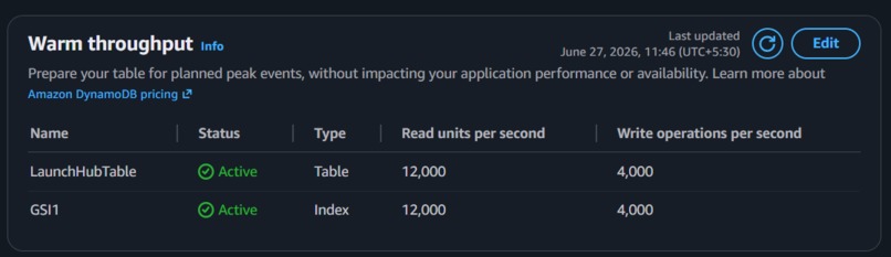 LaunchHub.ai – screenshot 4