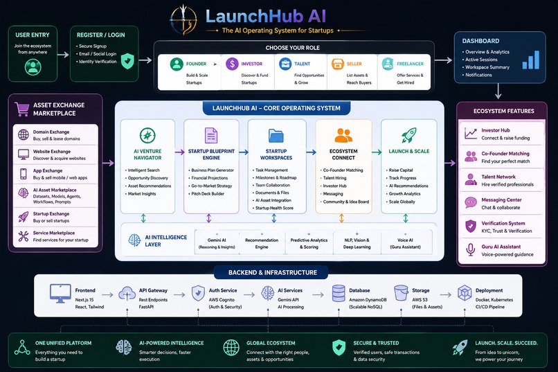LaunchHub.ai – screenshot 5