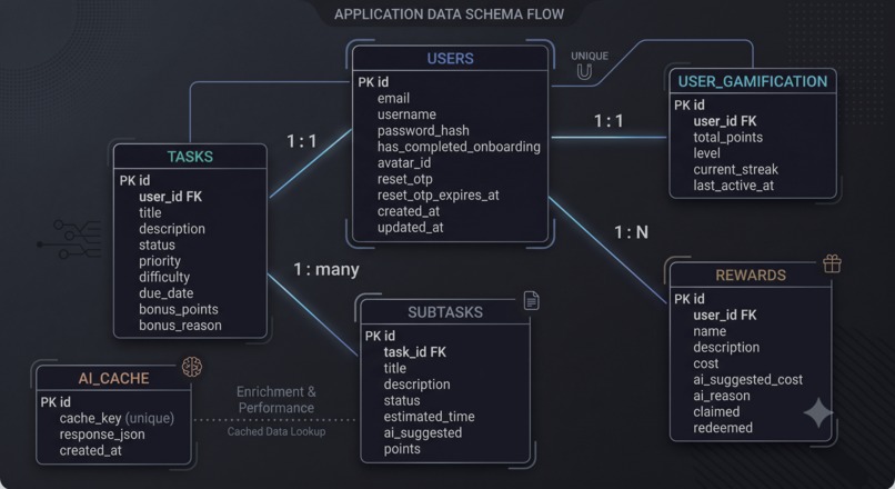 Taskin – screenshot 6