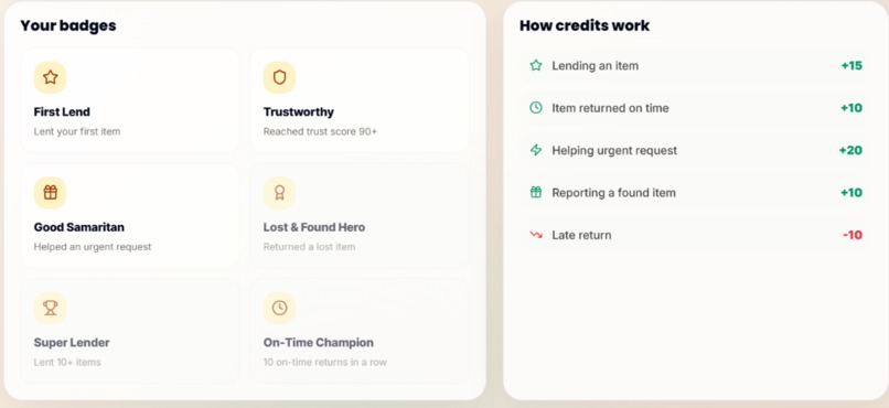 Borrow Board - Ai – screenshot 2