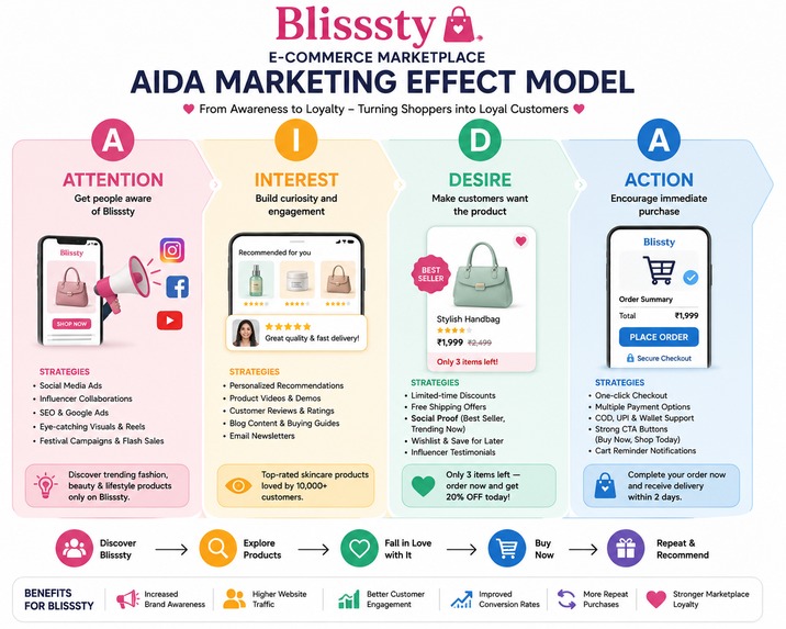 BlissSty E Commerce Creative  Multivendor  Marketplace – screenshot 1