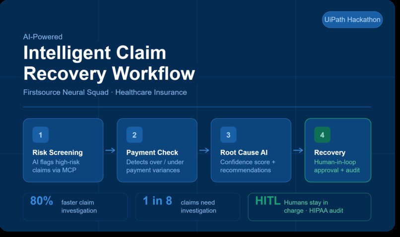 AI-Powered Intelligent Claim Recovery Workflow – screenshot 1