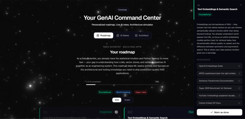 Coremap - Cut Through the GenAI Noise – screenshot 1