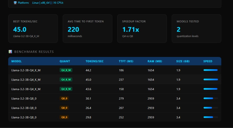 Arm Pulse – screenshot 1