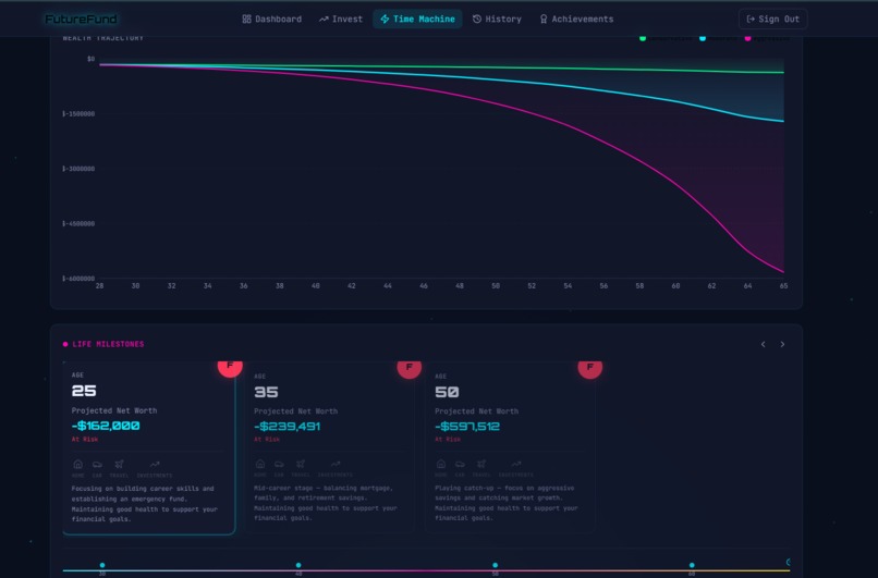 FutureFund – screenshot 5