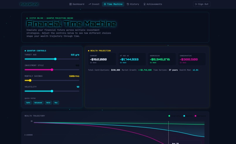 FutureFund – screenshot 7