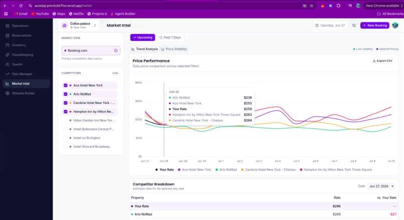 Innward: Property management System  – screenshot 6