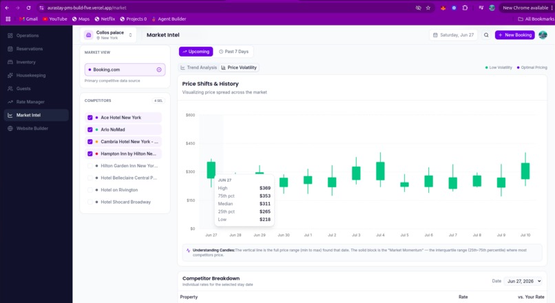 Innward: Property management System  – screenshot 7