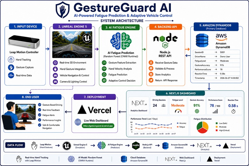GestureGuard AI – screenshot 1