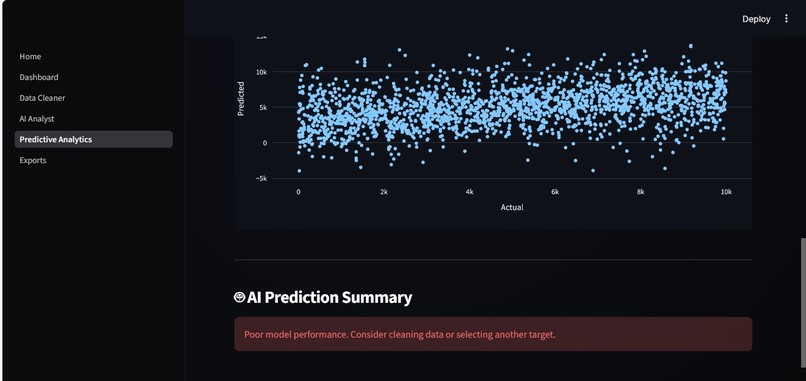 DataPilot AI – AI-Powered Data Cleaning & Analytics – screenshot 9