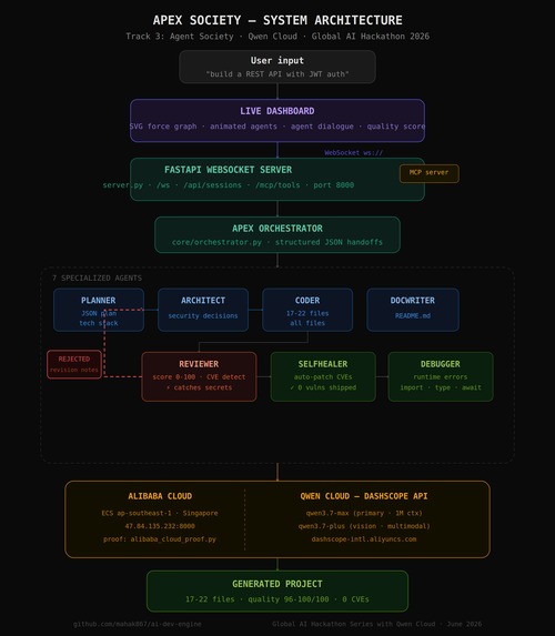 APEX Society – screenshot 3