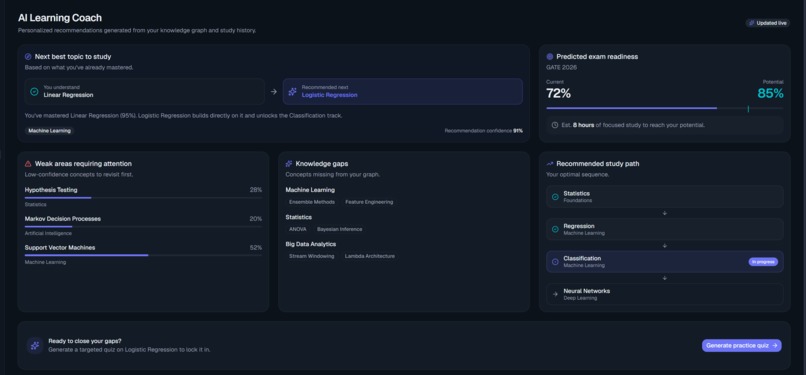 MemoSphere AI – Your Second Brain for Learning – screenshot 6