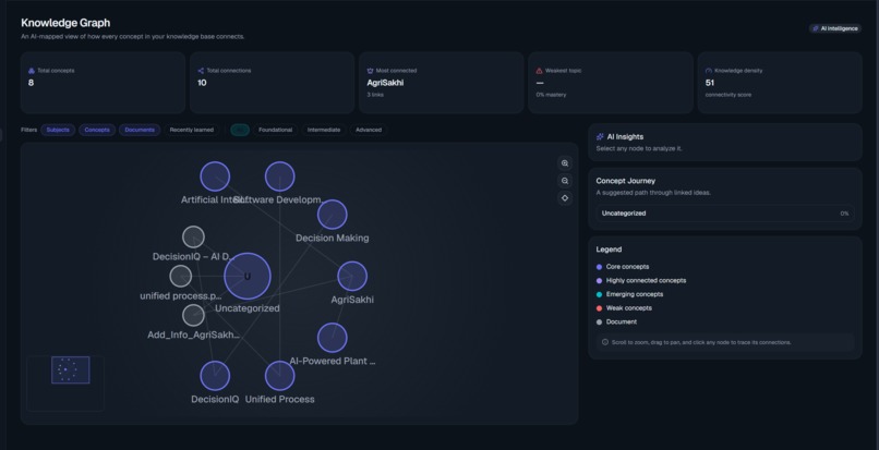 MemoSphere AI – Your Second Brain for Learning – screenshot 9
