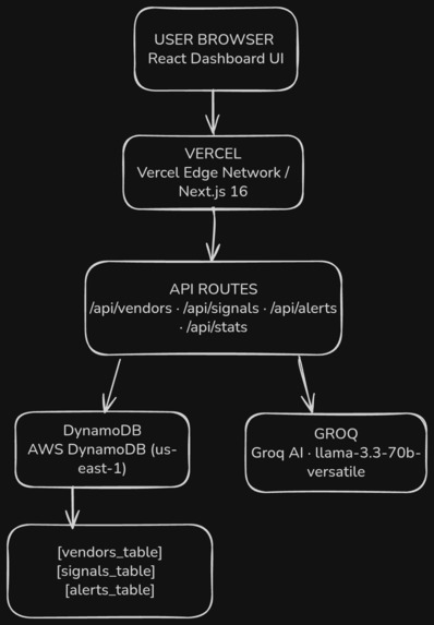 VendorGuard – screenshot 1
