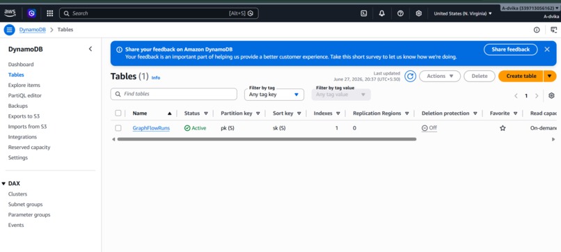 GraphFlow — Release Safety Intelligence  – screenshot 3