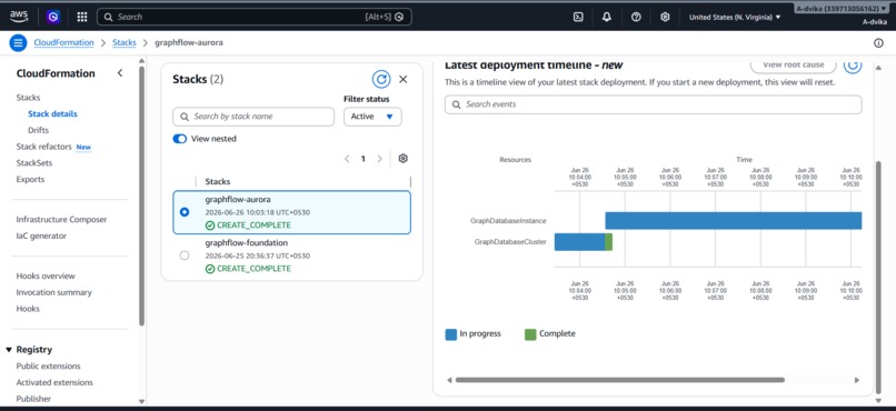 GraphFlow — Release Safety Intelligence  – screenshot 4