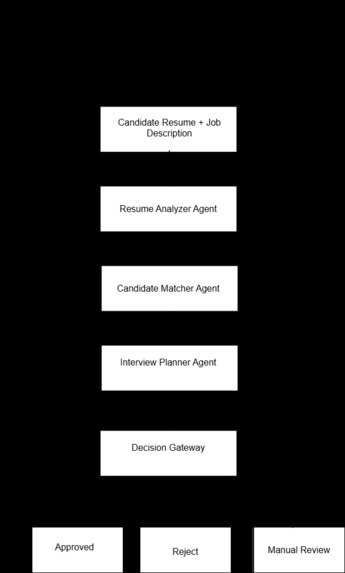 AgentHire – screenshot 1