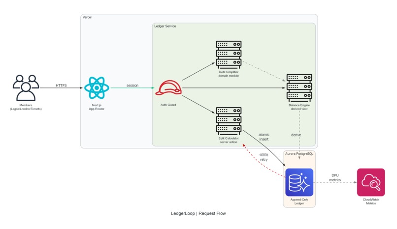 LedgerLoop – screenshot 1