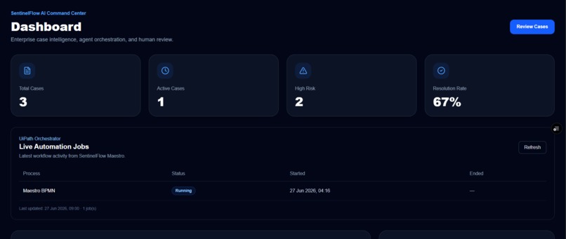 SentinelFlow AI – screenshot 7