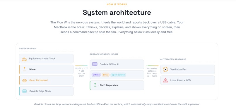 Oracle AI – screenshot 1