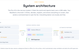Oracle AI