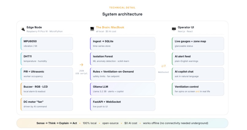 Oracle AI – screenshot 5