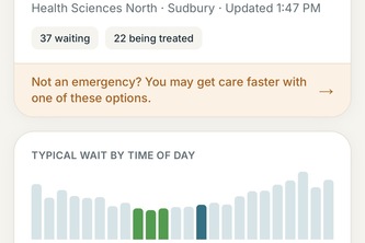 ER Now