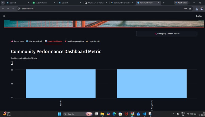 Community Hero: Hyperlocal AI Safety Network – screenshot 3