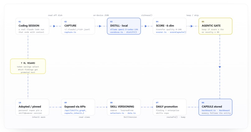 CAPSULE – screenshot 2
