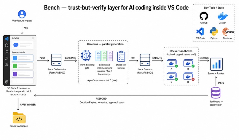 Bench – screenshot 1